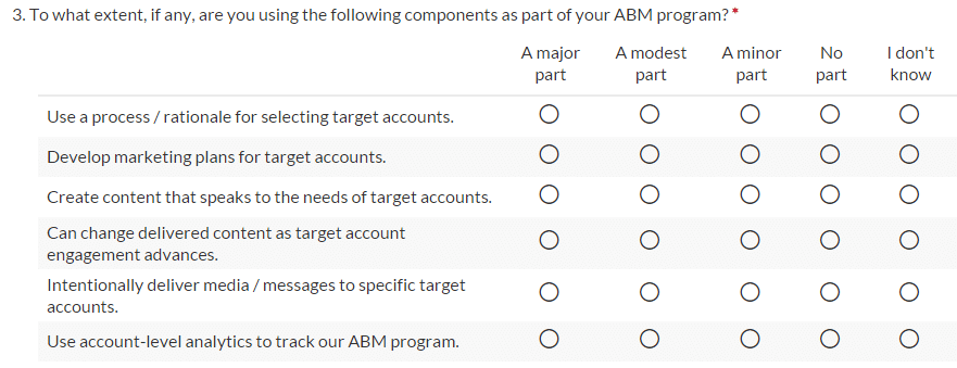 <h1>Account Based Marketing</>