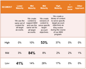 <H1>ABM Content Strategy</H1>