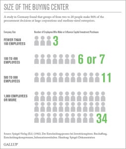 B2B_Buying_Group_ABM