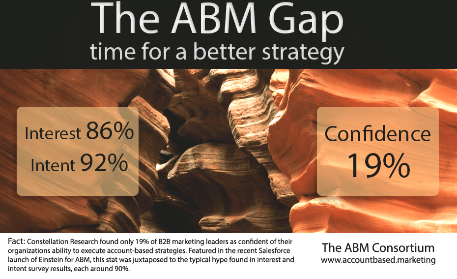 Do you have “M” in your #ABM?