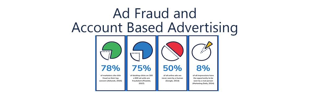 Account Based Advertising facts you need to know