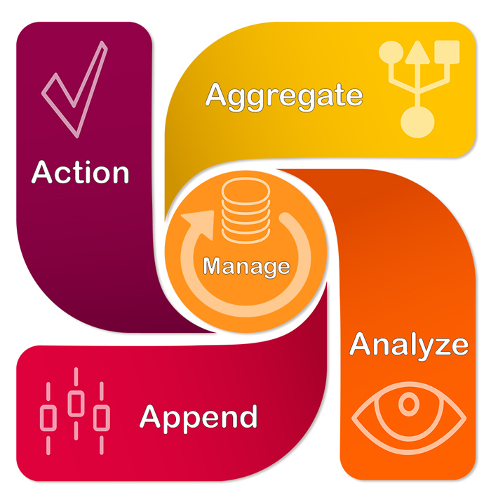 ABM Data Management Process