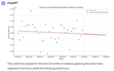 AI-Driven Data Analysis for GTM Planning