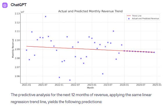 AI-Driven Data Analysis for GTM Planning