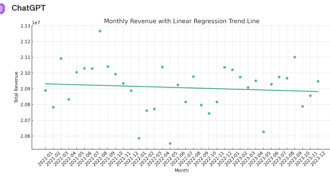 AI-Driven Data Analysis for GTM Planning