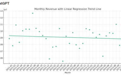 AI-Driven Data Analysis for GTM Planning